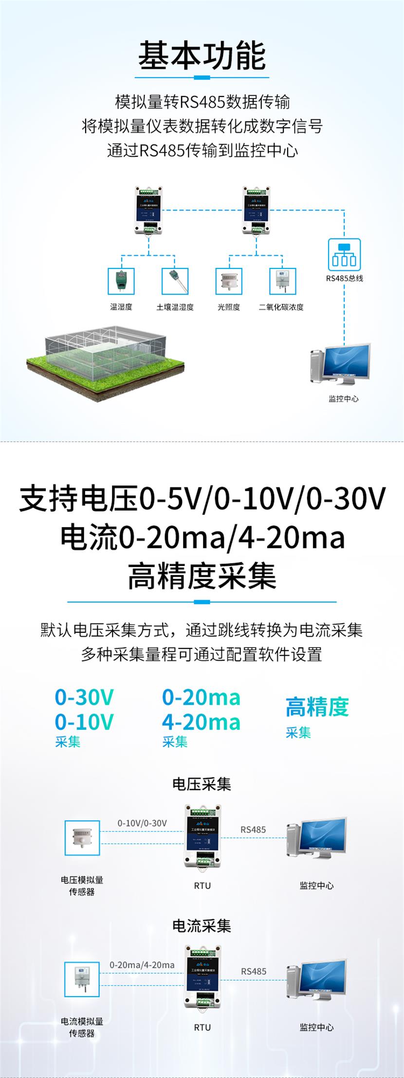 2路模拟量基本功能