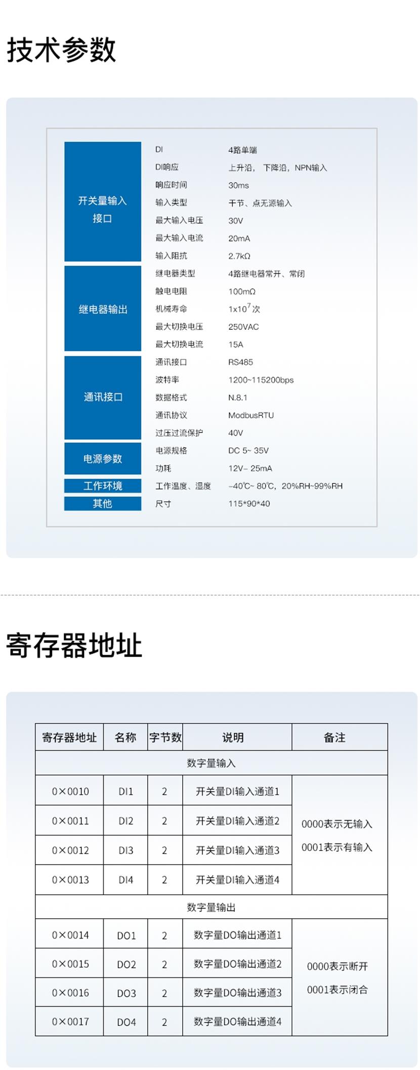 模块技术参数