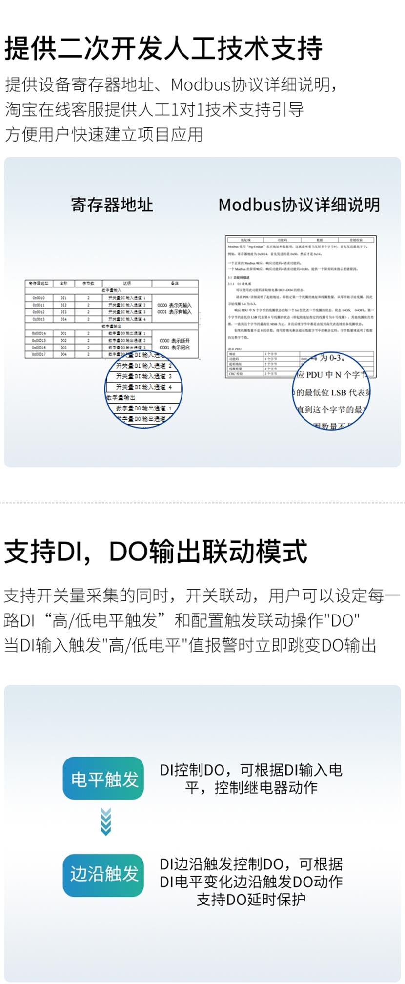 人工技术支持