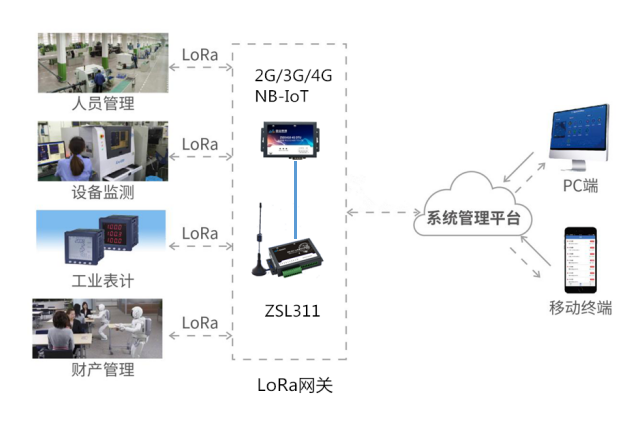 智慧工厂网络覆盖拓扑图