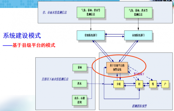 山洪地质灾害监测拓扑图1