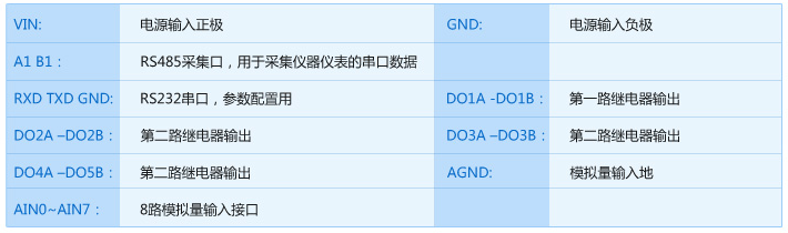 模拟量采集模块ZSR2184 GPRS细节展示说明