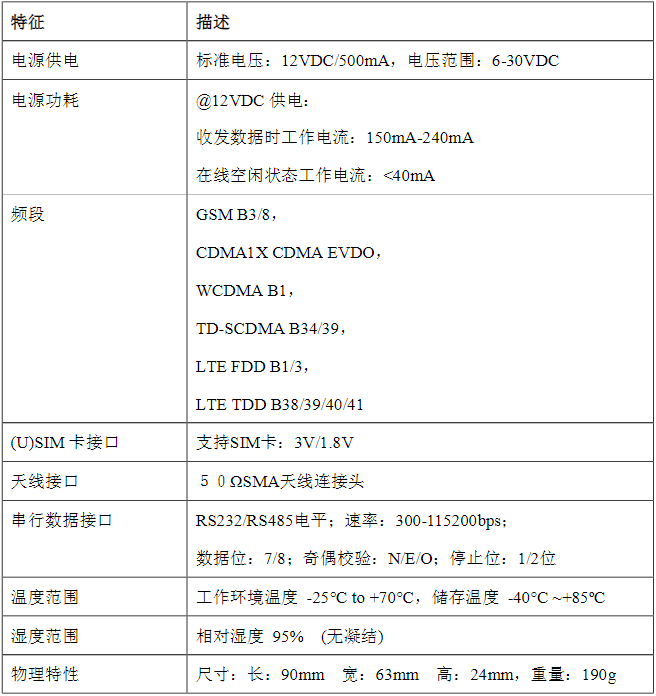 ZSD3410 DTU技术参数