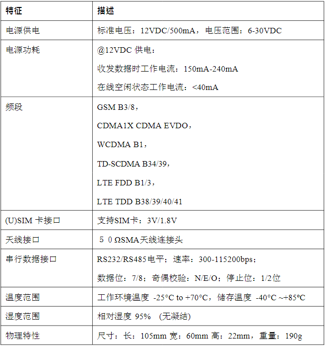 ZSD3411技术参数