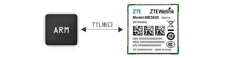 4G DTU模块-ZSD1410 5