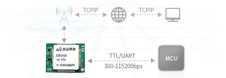 4G DTU模块-ZSD1410 6