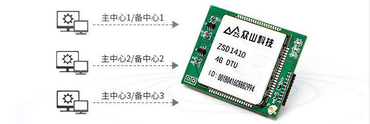 4G DTU模块-ZSD1410 7
