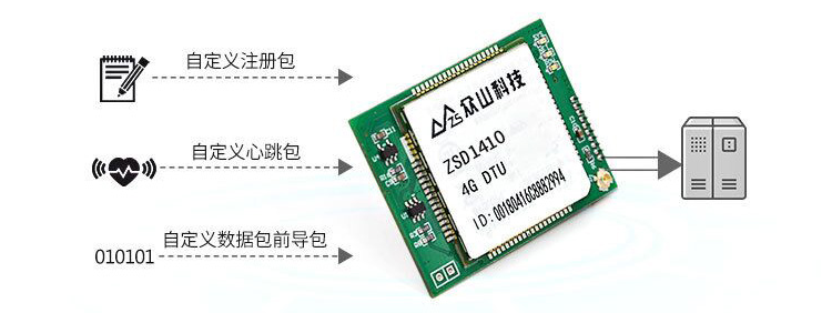 4G DTU模块-ZSD1410 8