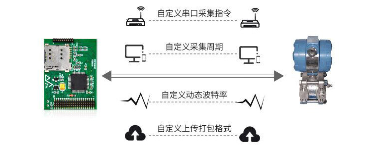 4G DTU模块-ZSD1410 9