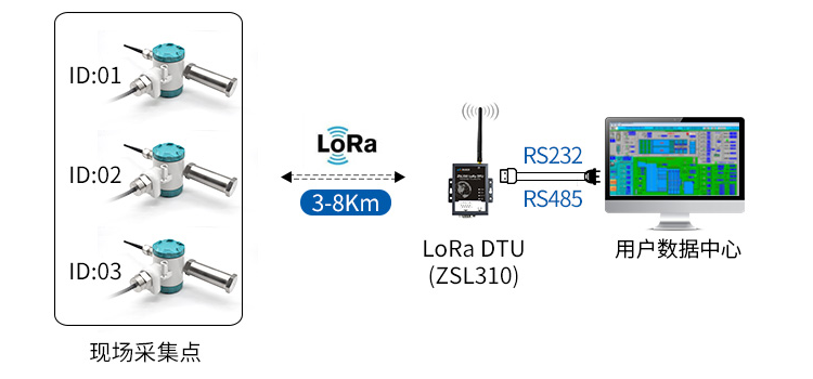 LORA无线液位变送器|传感器ZWB11xx 12