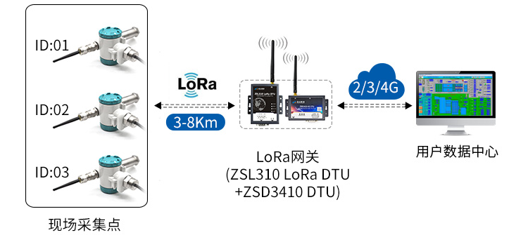 LORA无线液位变送器|传感器ZWB11xx 13