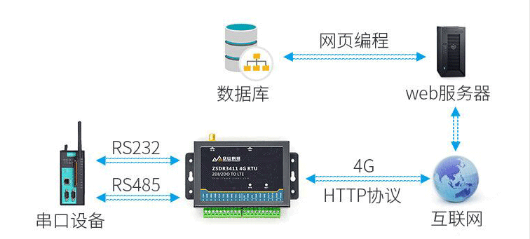 HTTP模式