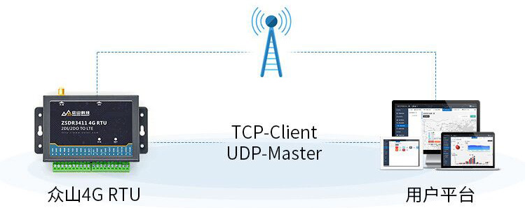 TCP/UDP模式