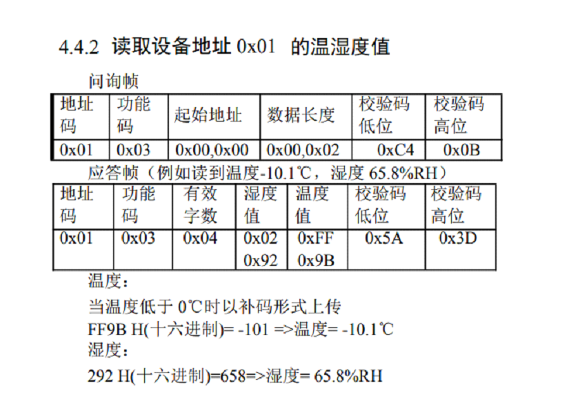 Modbus RTU参数