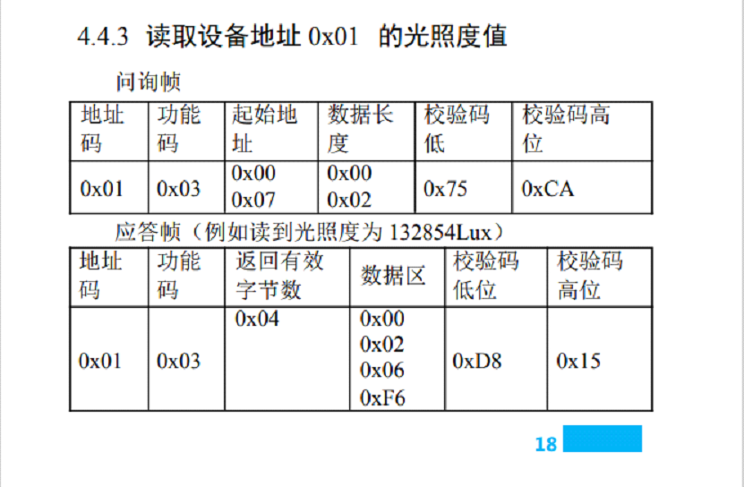 Modbus RTU