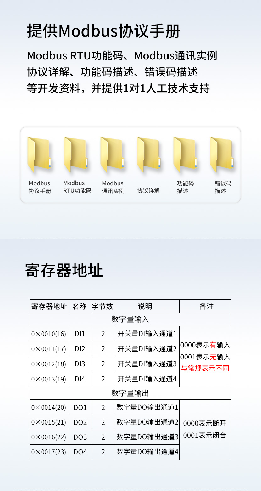 Modbus RTU功能码