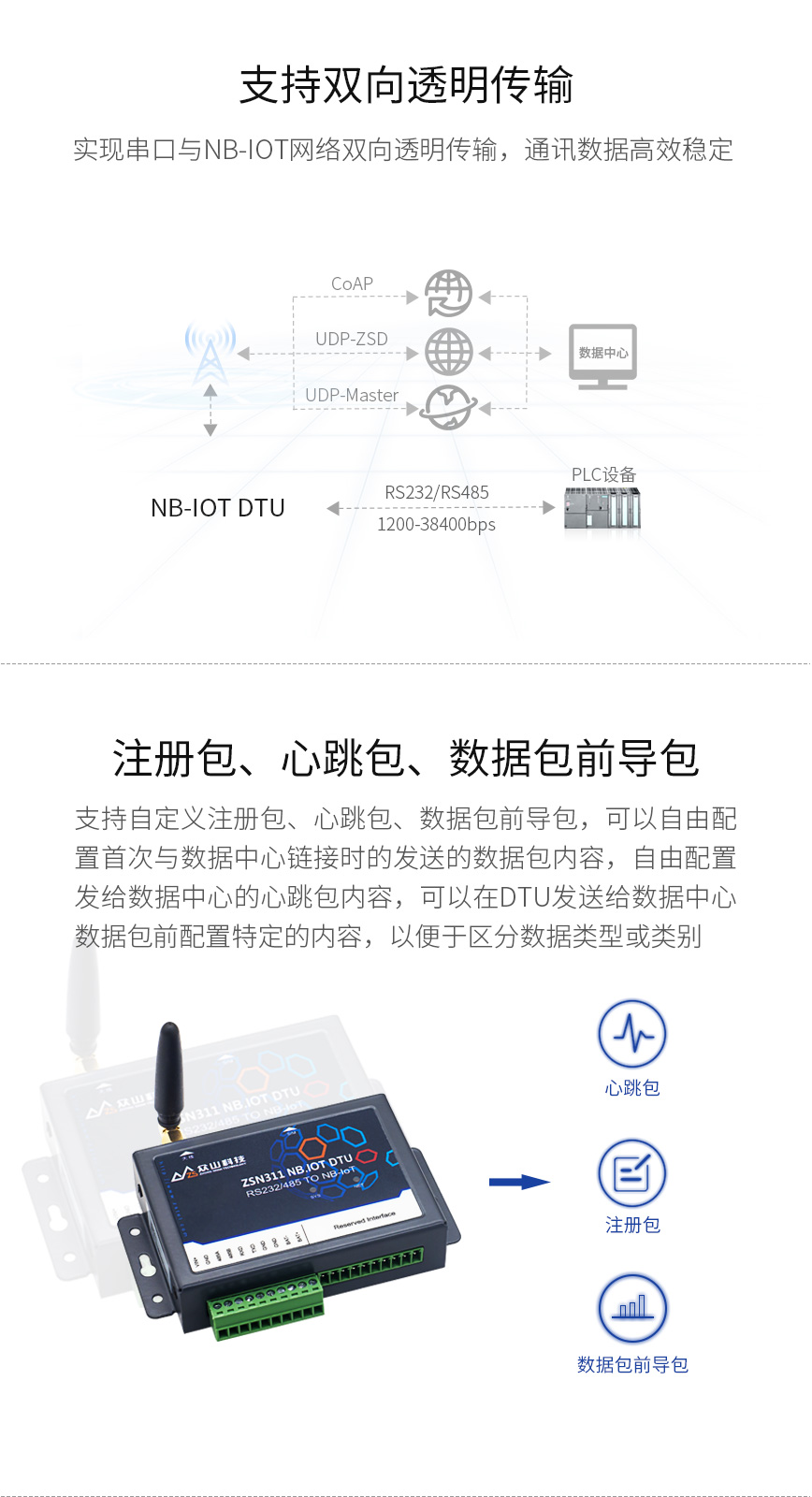 支持双向透明传输 双向透明传输