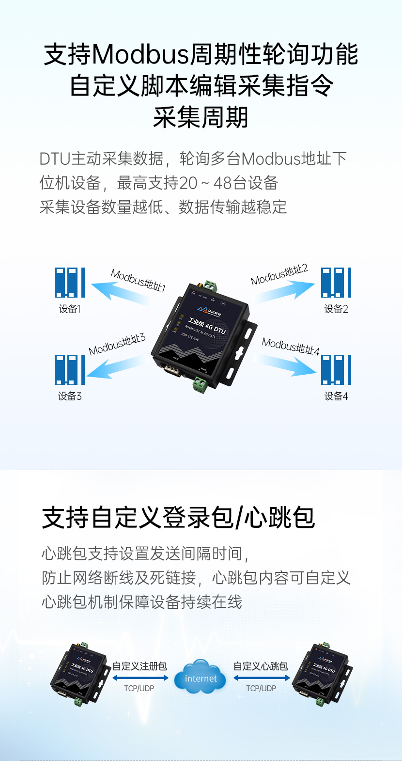 Modbus轮询