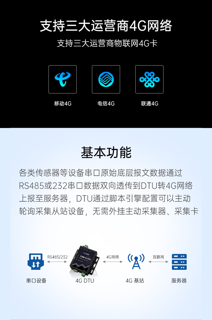 支持三大运营商4G网络