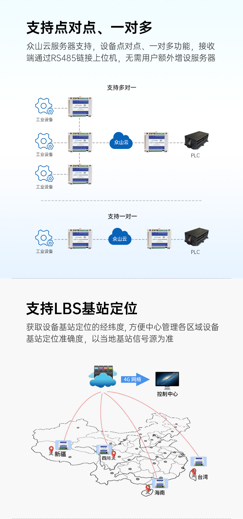 点对点、一对多功能