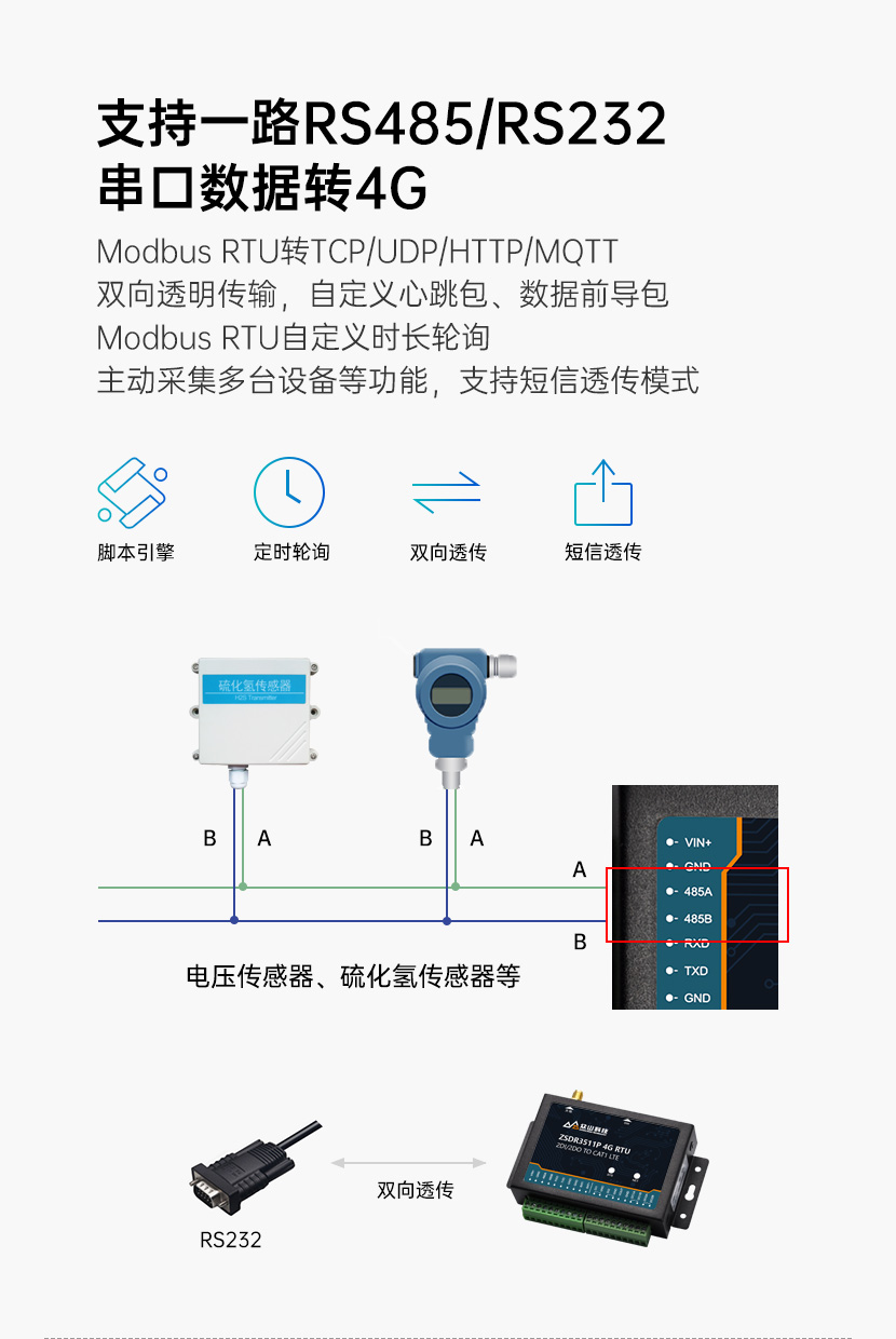 rs485/232串口转4G