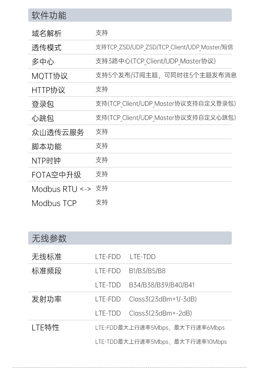 4G RTU-3511P技术参数